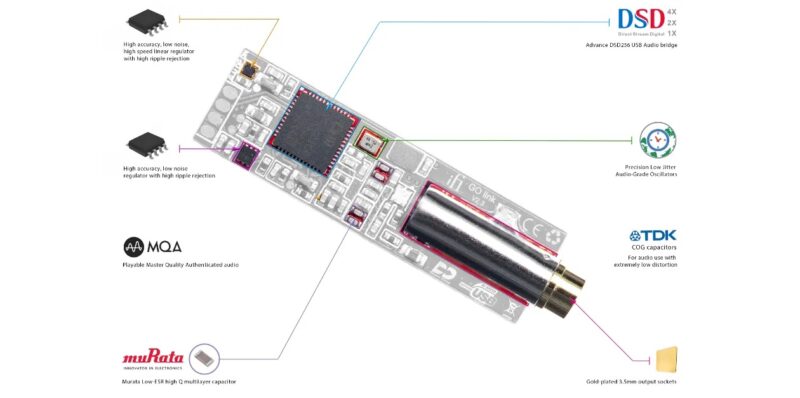 iFi audio Go Link DAC e amplificatore