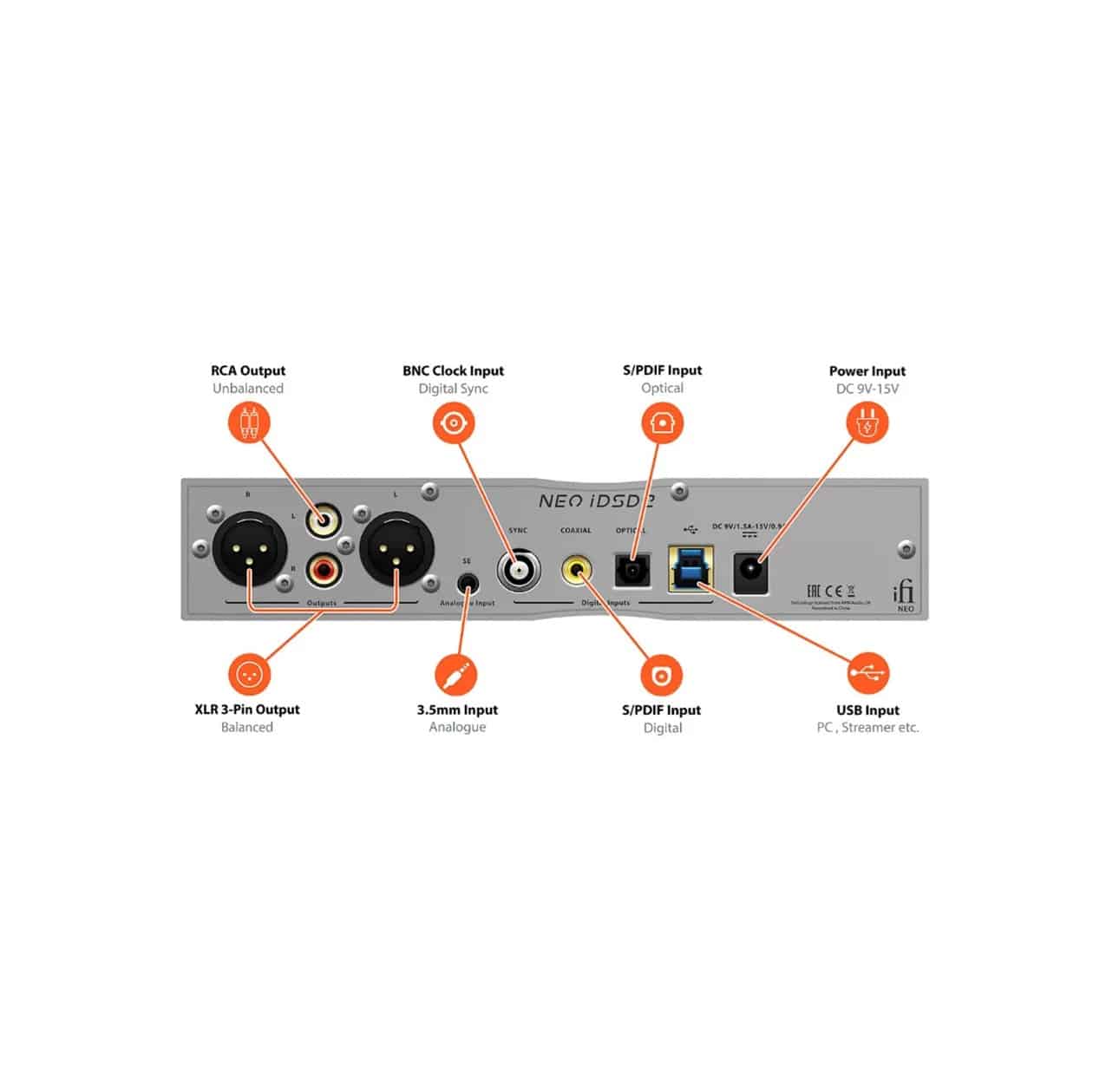 iFi audio Neo iDSD 2
