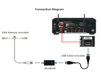 as-db100