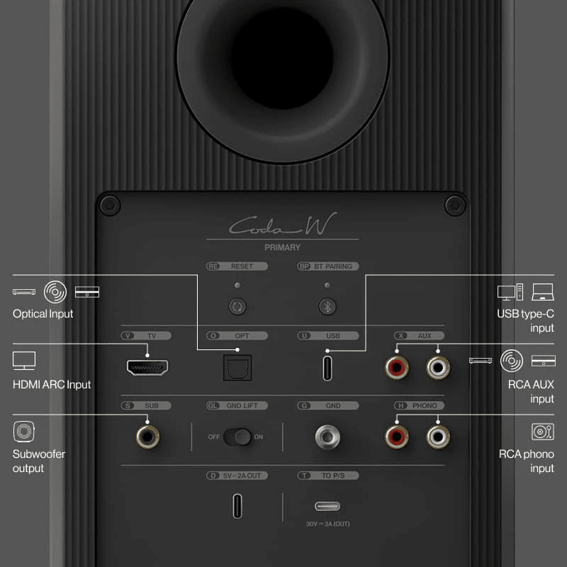 Kef Coda W